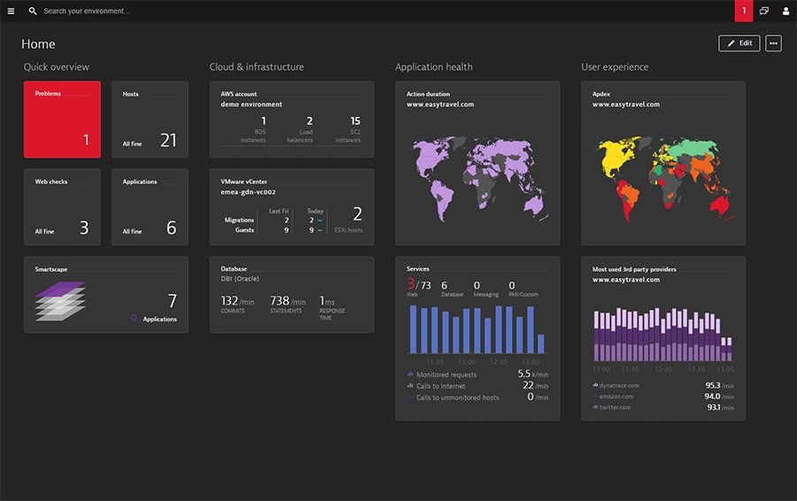  Uygulama Performans Yönetim